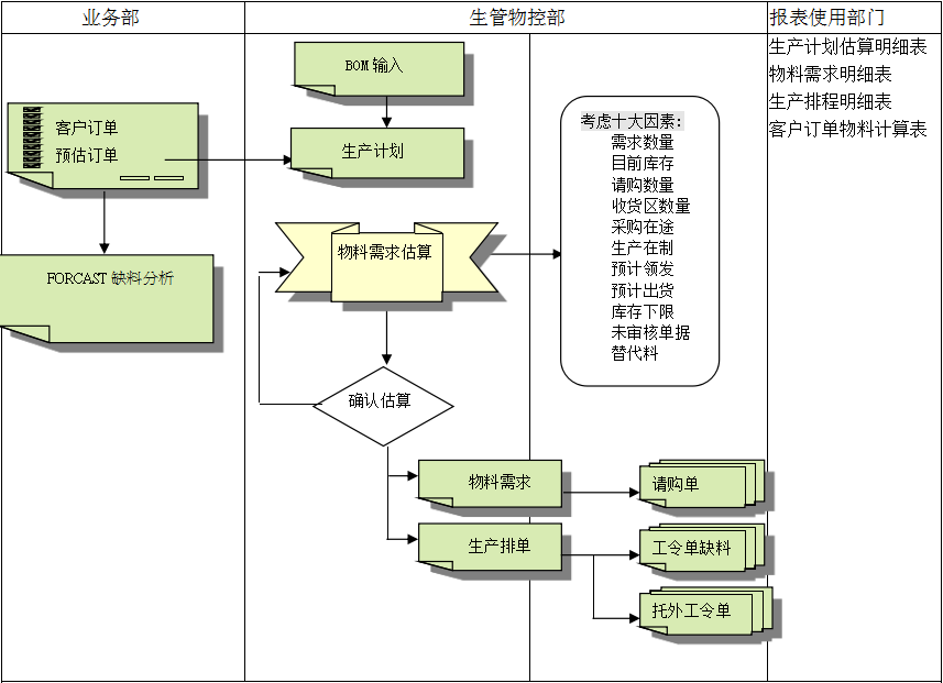 华体会手机网页版-华体会（中国）
的三大维度管理