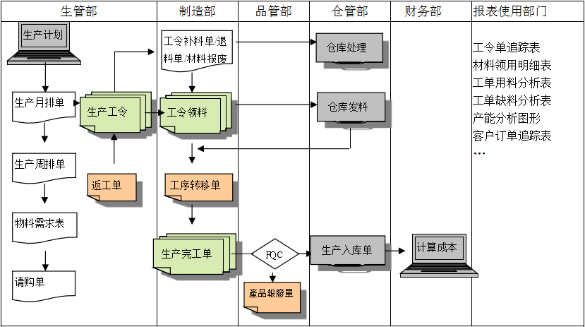 生产制造华体会手机网页版-华体会（中国）
具有哪些功能?