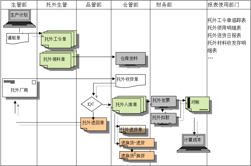 华体会手机网页版-华体会（中国）
给企业内部控制带来哪些影响及风险?